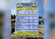 Desa Ungkea Umumkan Laporan Realisasi APBDes 2024: Pendapatan Meningkat, Belanja Efisien